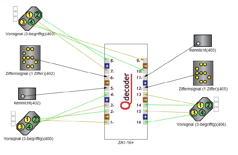 QRail Software zum Konfigurieren des QDecoder