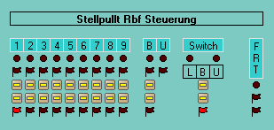 Schaltungen im TrainController